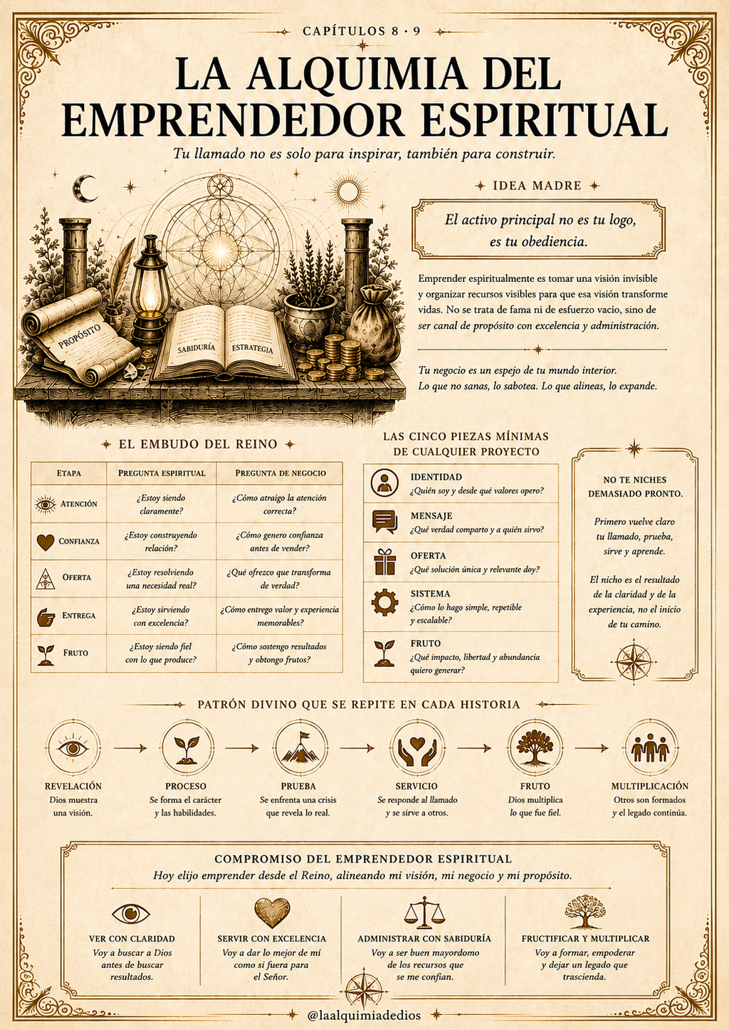 La Alquimia De Dios + 6 Bonos (Instrumentos del alquimista)