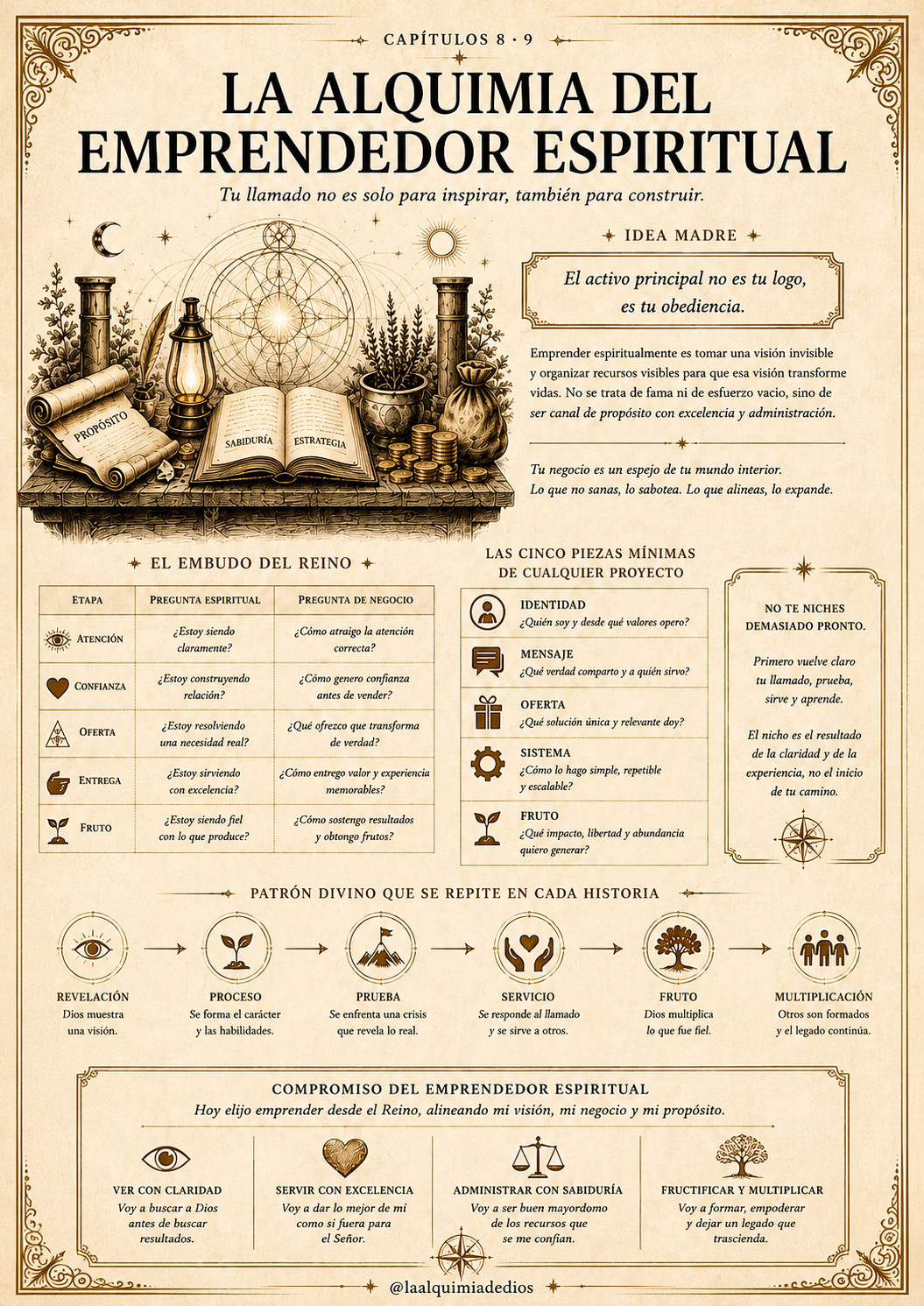 La Alquimia De Dios + 6 Bonos (Instrumentos del alquimista)