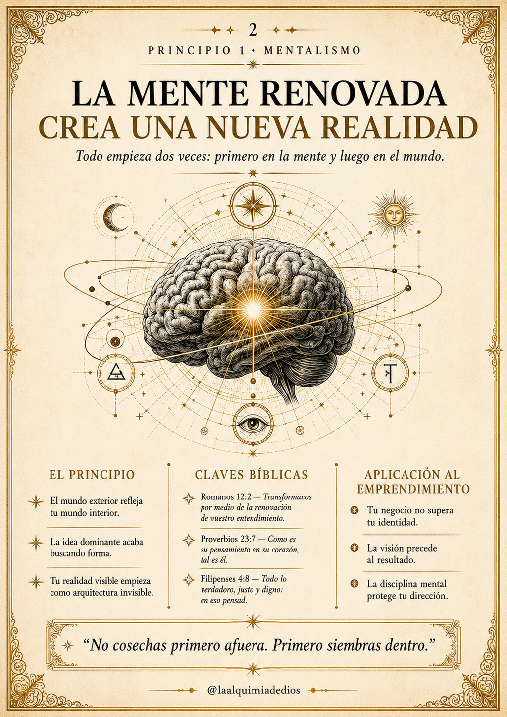 La Alquimia De Dios + 6 Bonos (Instrumentos del alquimista)